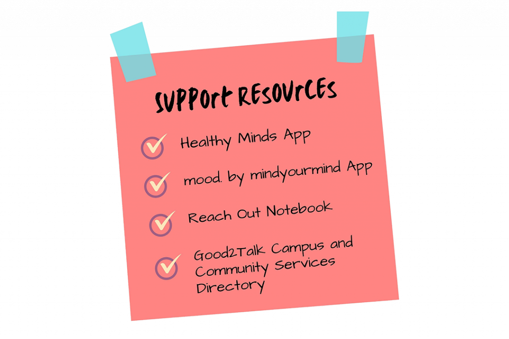 Illustration of a sticky note that says “Support Resources: Healthy Minds App, mood. by mindyourmind App, Reach Out Notebook, Good2Talk Campus and Community Services Directory